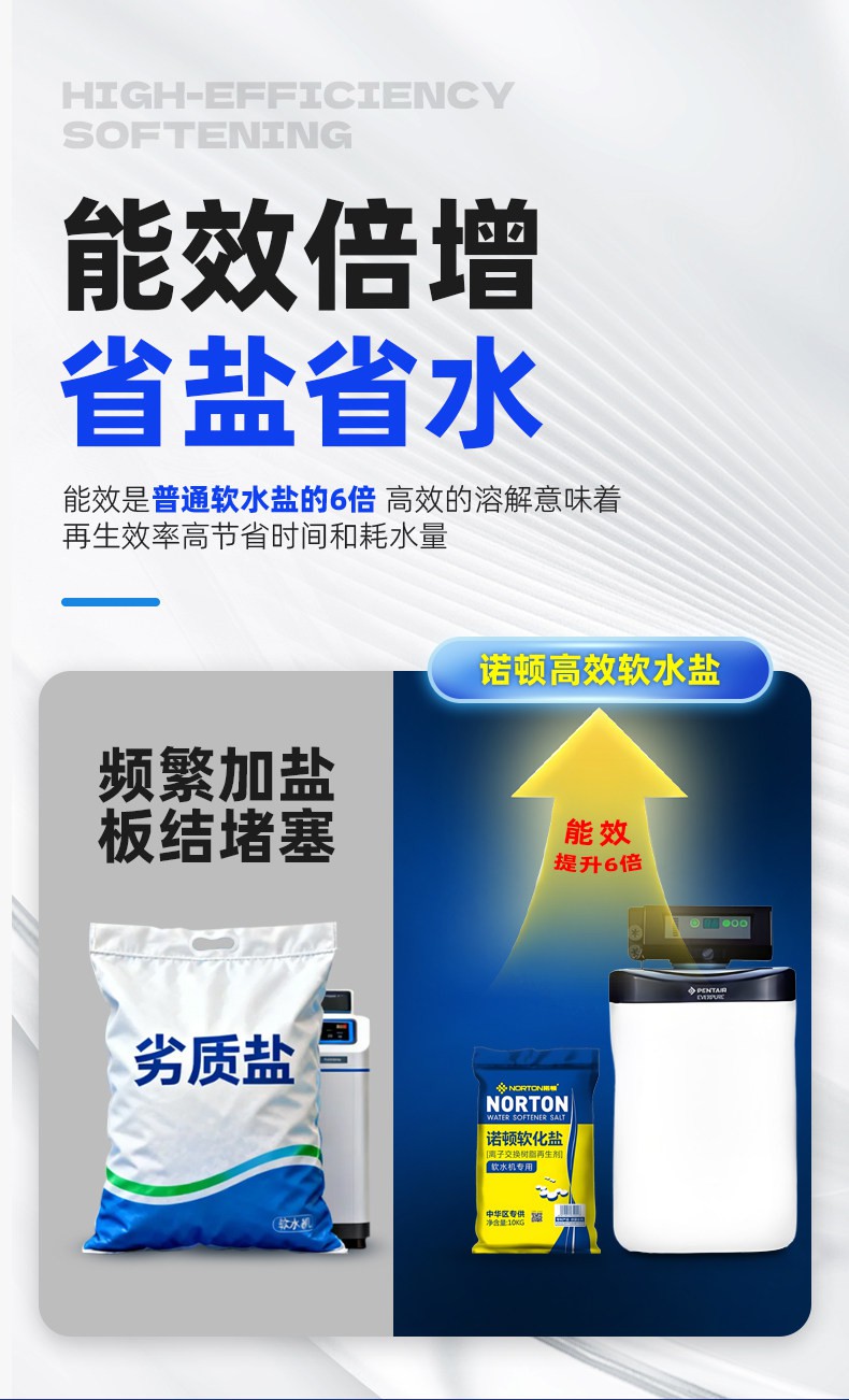 诺顿软水盐原包装08.jpg